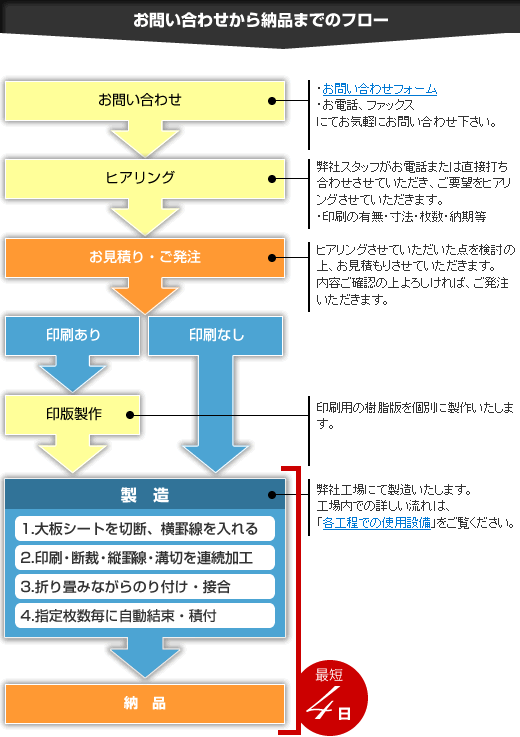 䤤碌ǼʤޤǤΥե